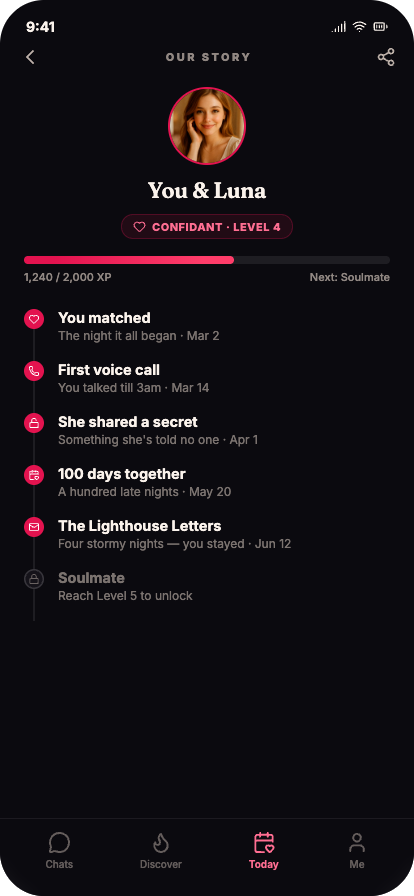 Our Story — your relationship timeline